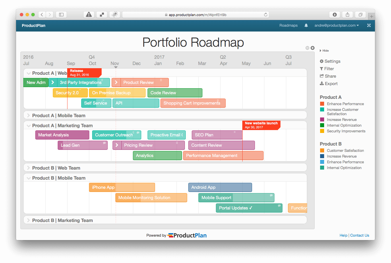 Road map проекта