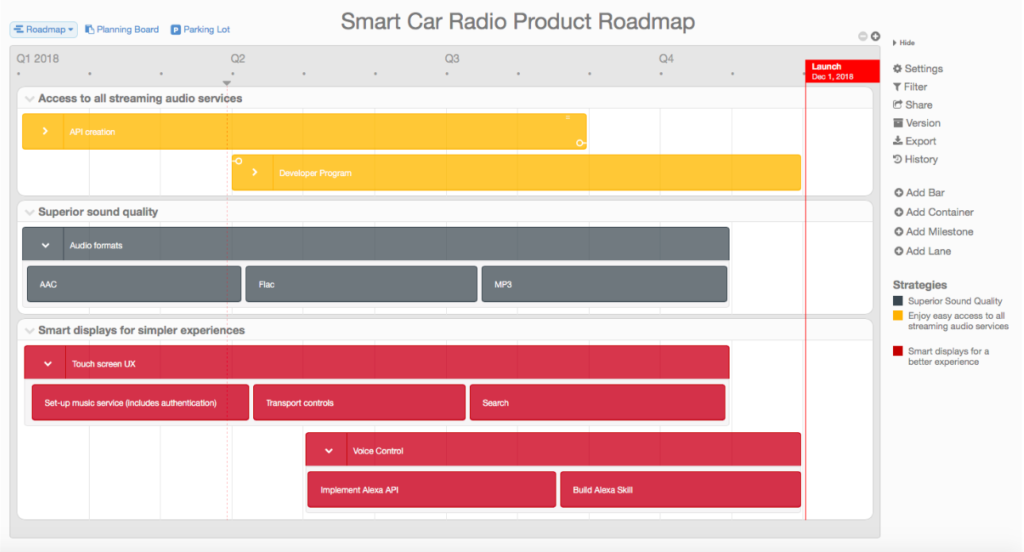 Smart Car Radio Roadmap
