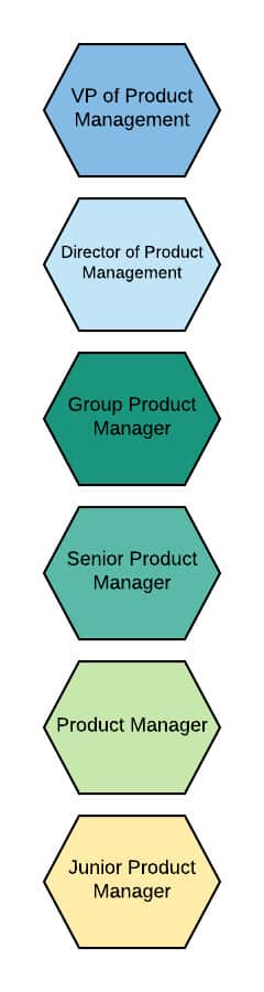product manager definition product manager definition