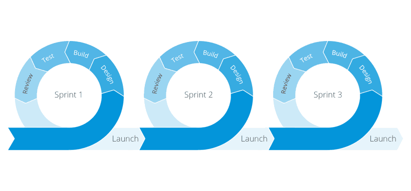 how do you write a business development strategy