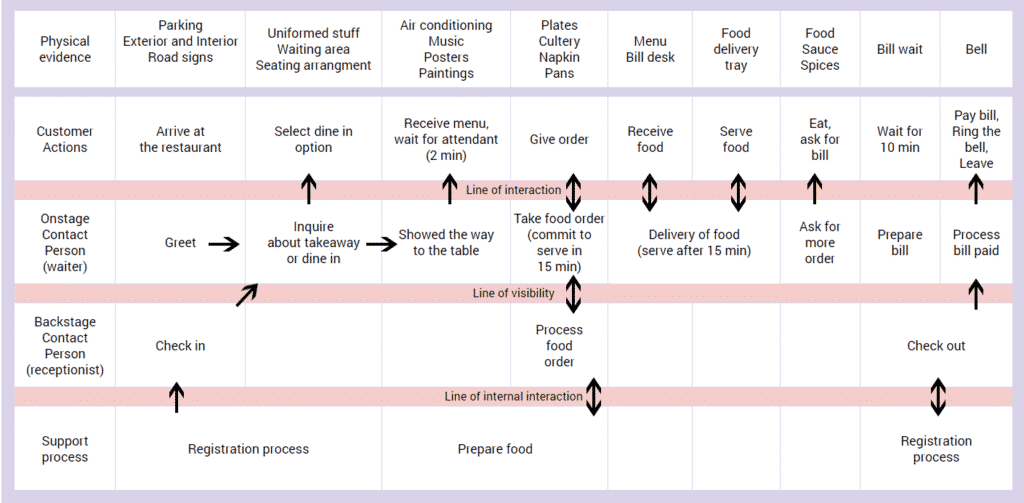 Agius from Hubspot's Customer Journey Map 