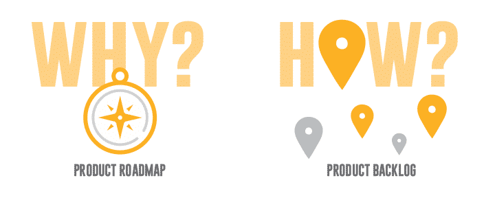 product roadmap vs product backlog