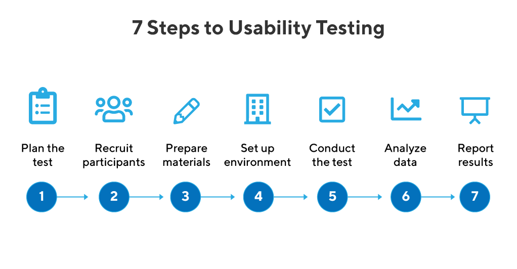 user experience design research usability testing