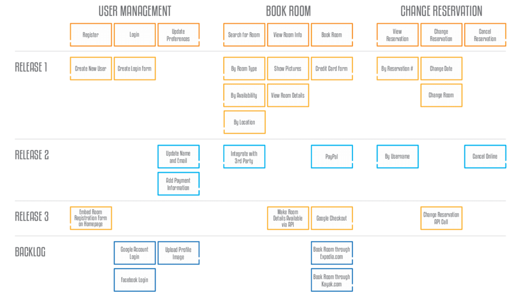 what is a story map Story Mapping Definition And Overview Of Story Mapping