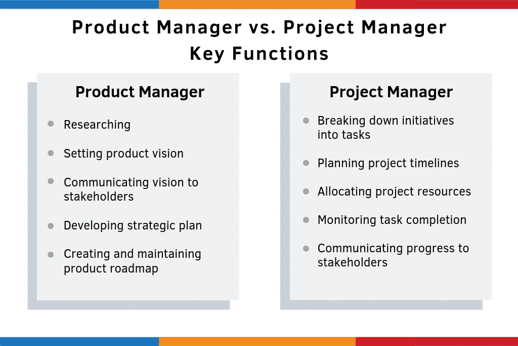 What is Product Management? | Definition + Resources