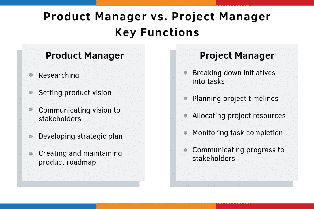 product management assignment examples