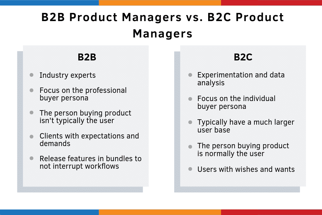 What is Product Management? Definition + Resources