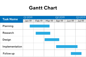 Gantt-chart