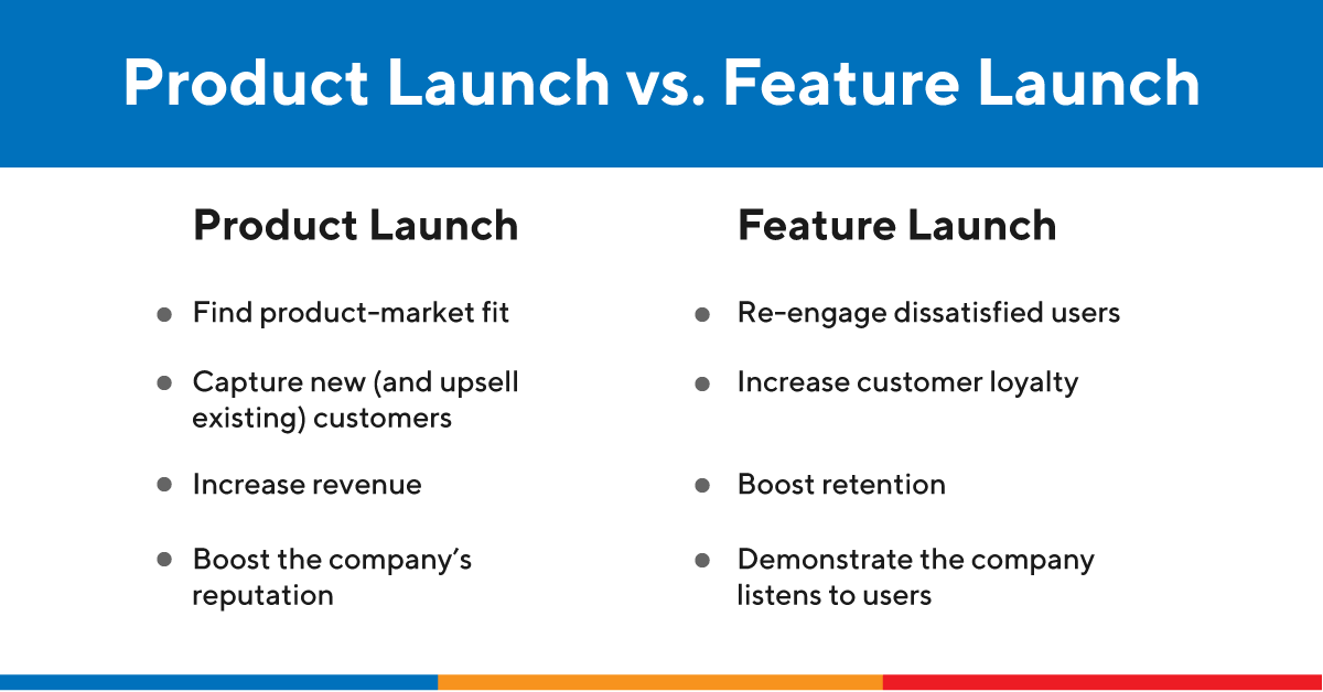 Product Launch vs. Feature Launch Definition & Overview