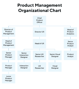 Why Product Managers Need To Join a Debating Club