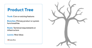 product-tree
