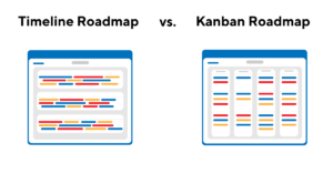 Timeline vs Kanban Roadmap