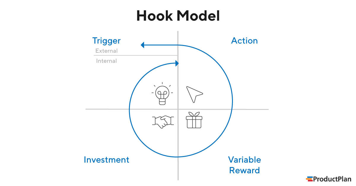 Marketing hook discount