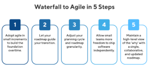 Waterfall to Agile Transition