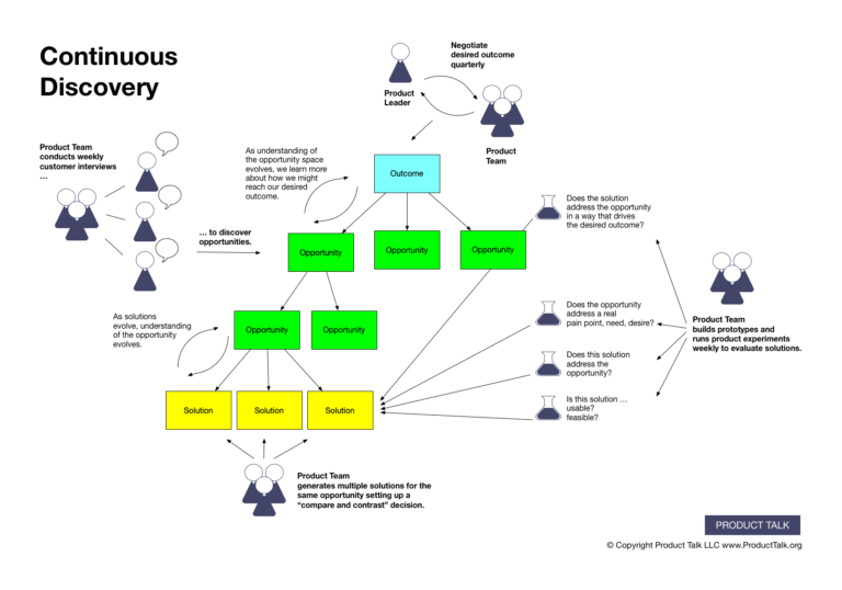 product-discovery