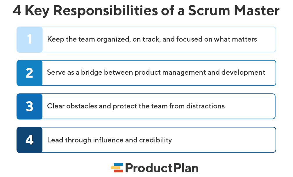 4 Key Responsibilities Of Outstanding Scrum Masters | Productplan