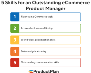 5 Key Skills of Outstanding eCommerce Product Managers | ProductPlan