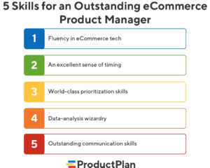 5 Key Skills of Outstanding eCommerce Product Managers | ProductPlan