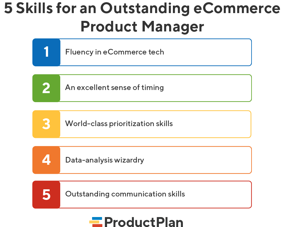 List of 5 skills for an outstanding e-commerce product manager | ProductPlan