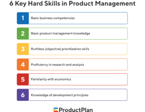 6 key hard skills in product management | ProductPlan