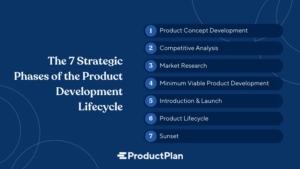 list of seven strategic phases of the product development lifecycle