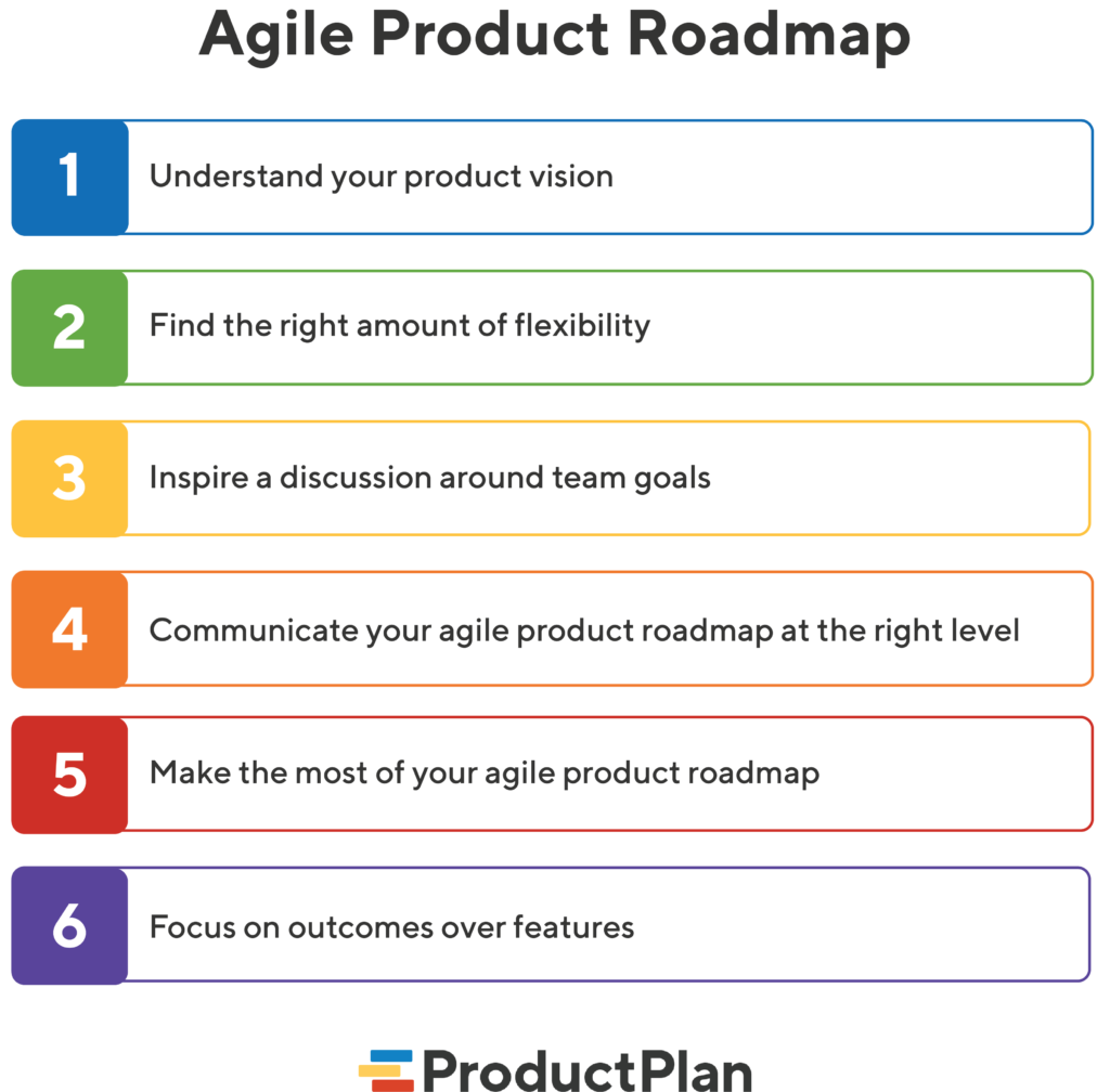 Agile Product Roadmap Infographic