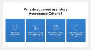 Why You Need Acceptance Criteria Summary Graphic
