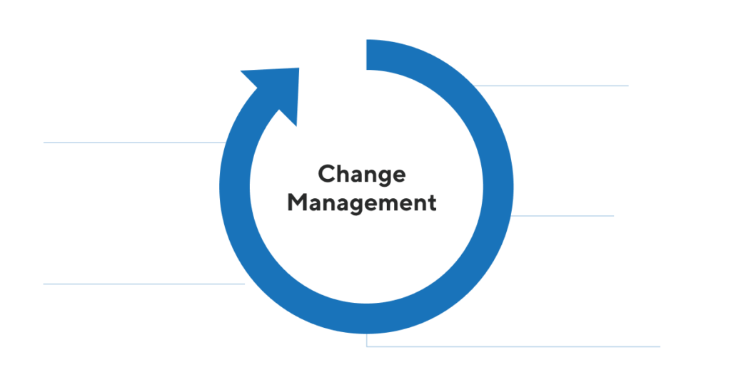 Change Management Cycle