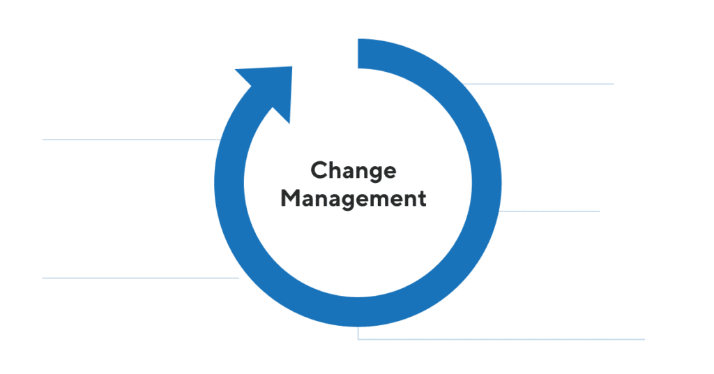 Change Management Cycle