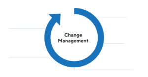 Change Management Cycle