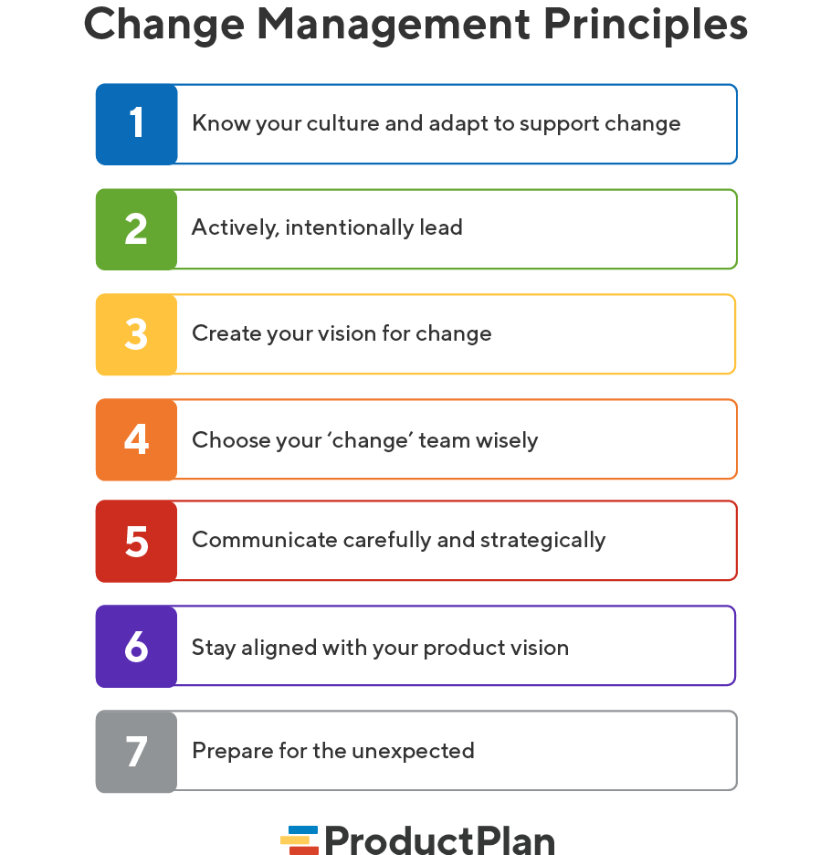 what is change management in education