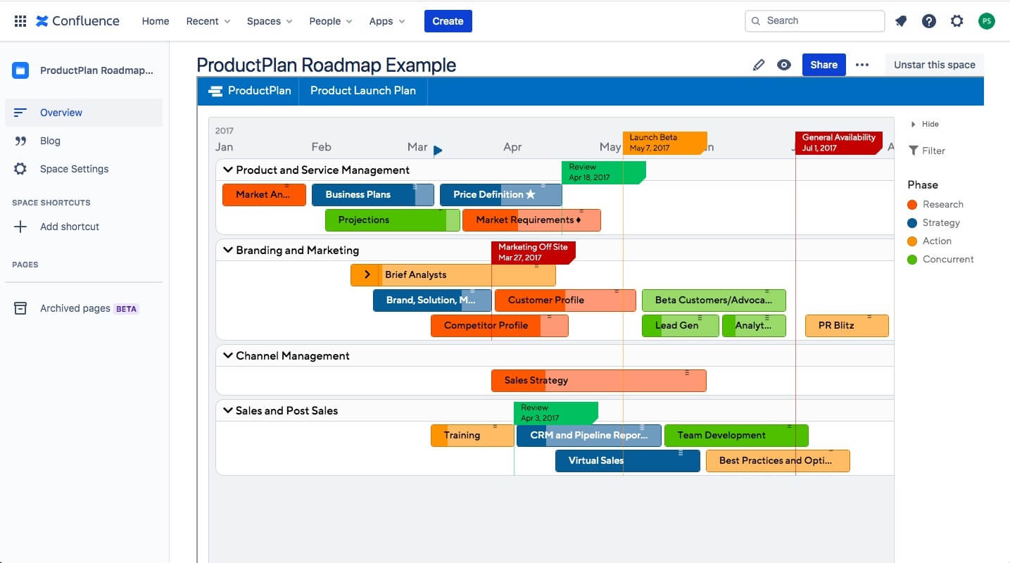 Confluence api