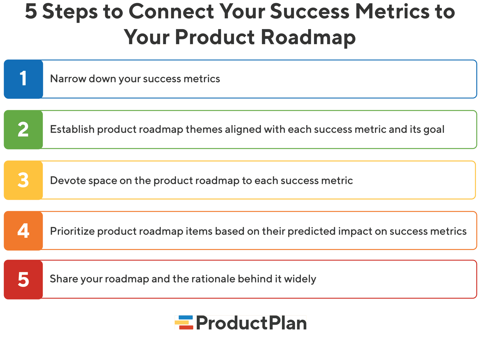 What is Product Management? Definition + Resources