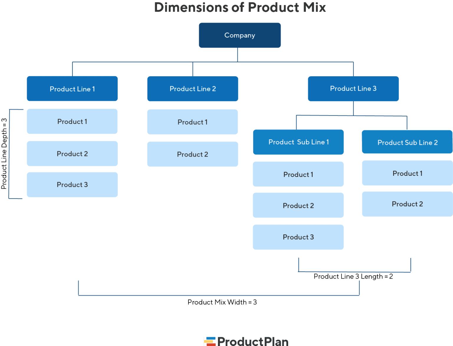 Product Line Analysis Example Product Line Analysis Example