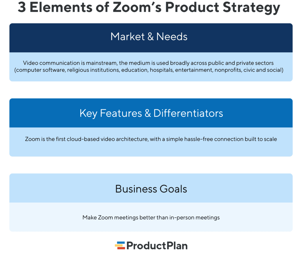 Product Strategy Example How Zoom Evolved to Keep Pace with a Surge