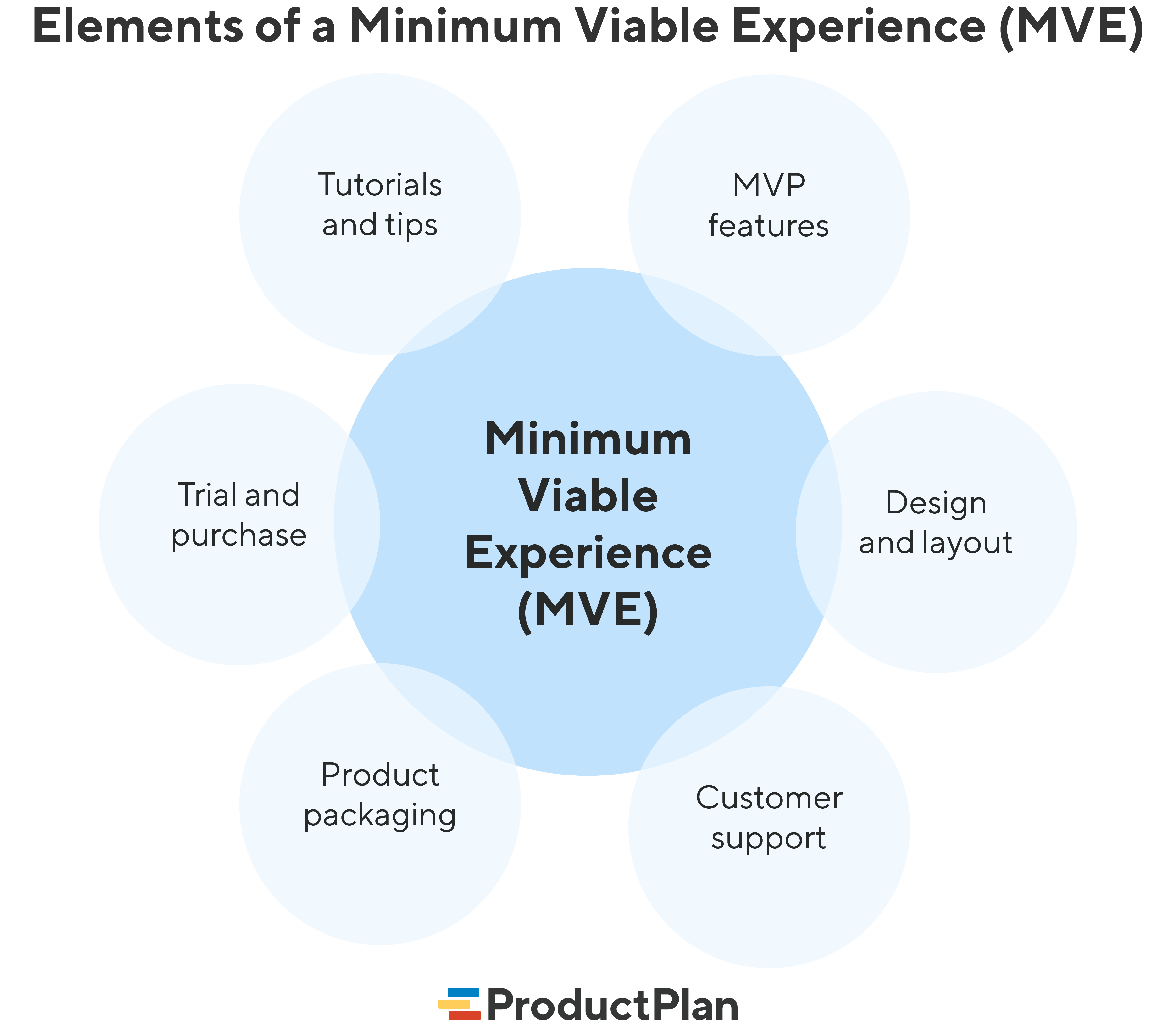 Product experience. Minimum viable product для кафе.