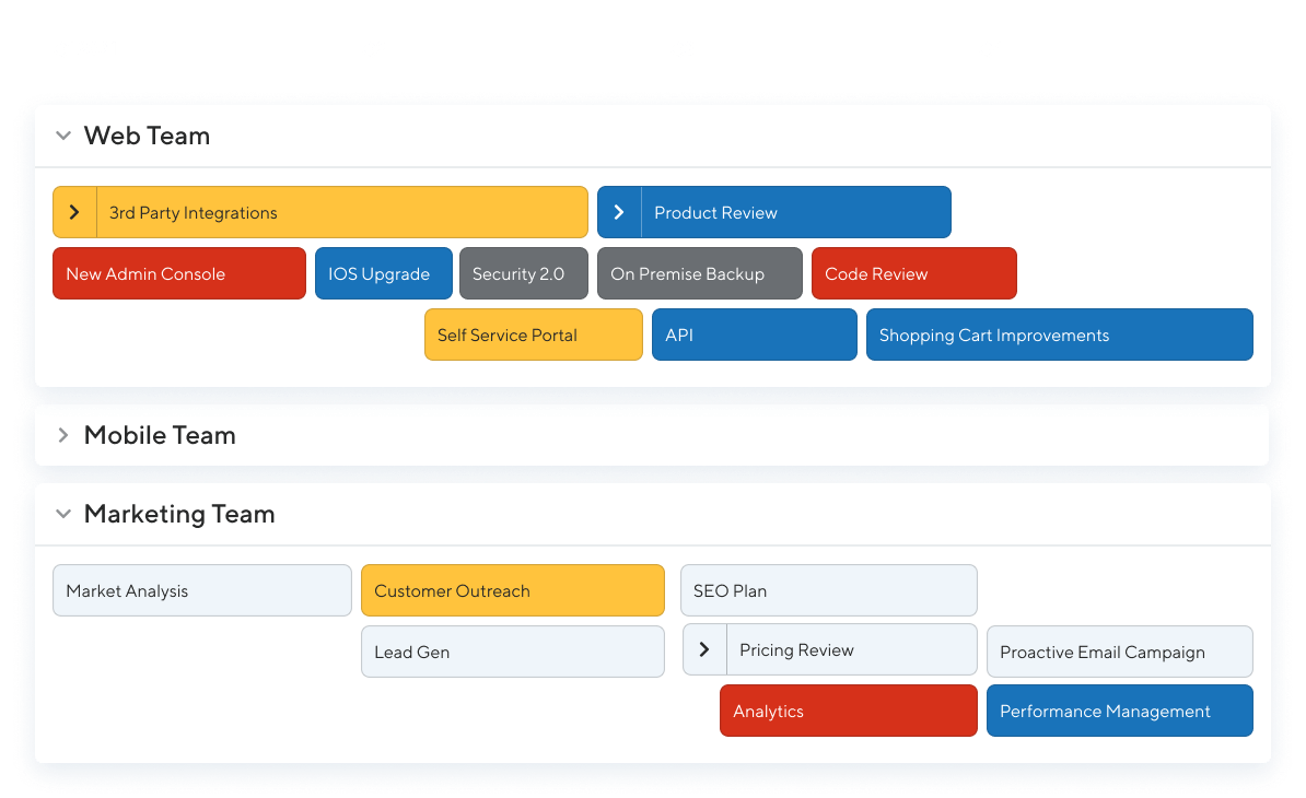 Timeline View