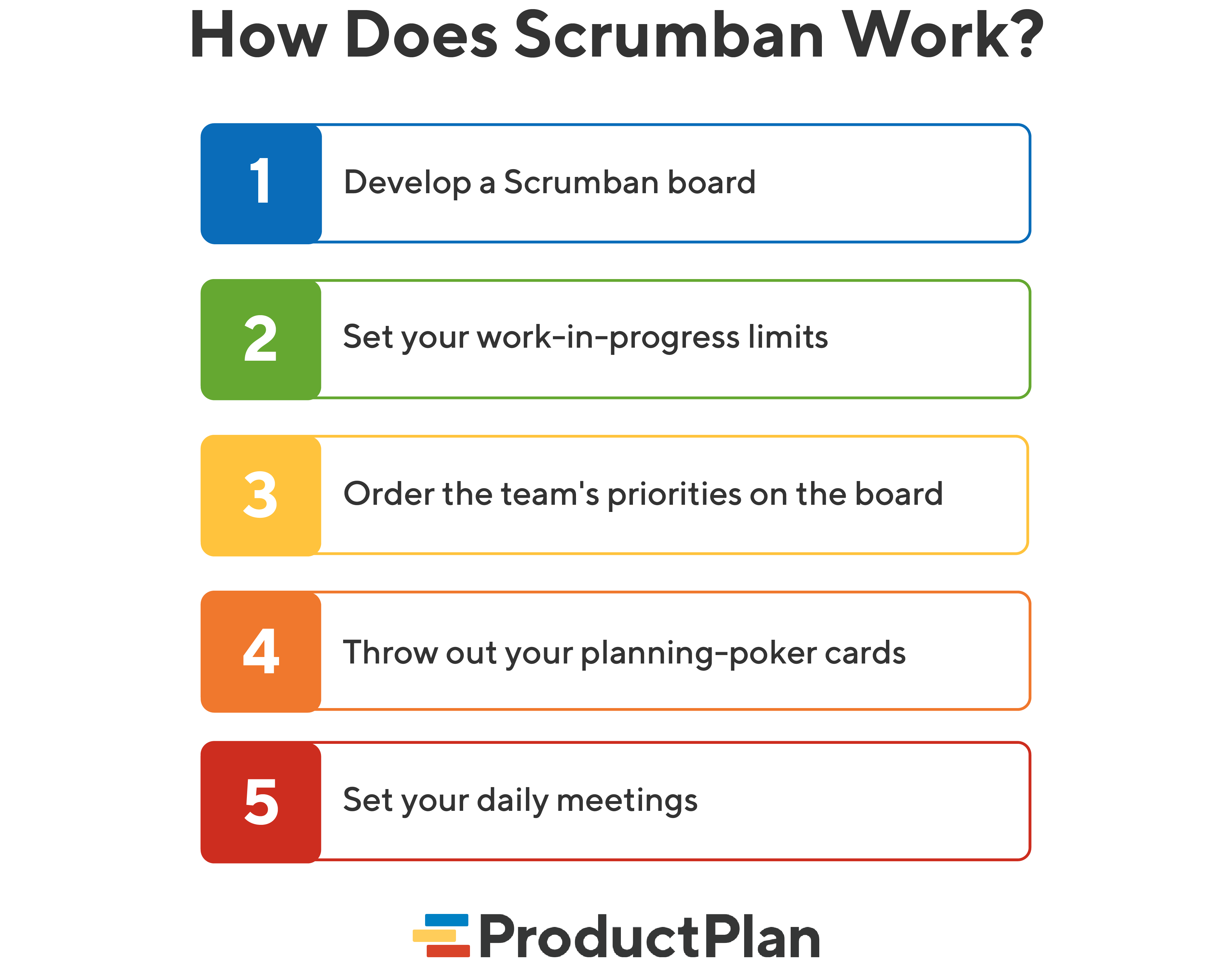 How Does Scrumban Work | ProductPlan