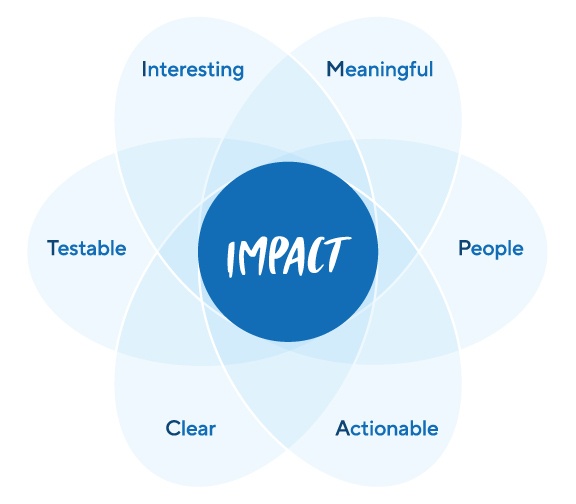 impact-chart-image