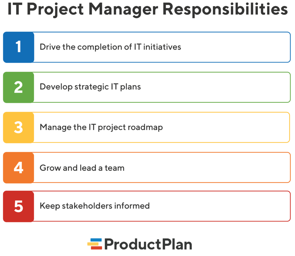 IT Project Manager Responsibilities