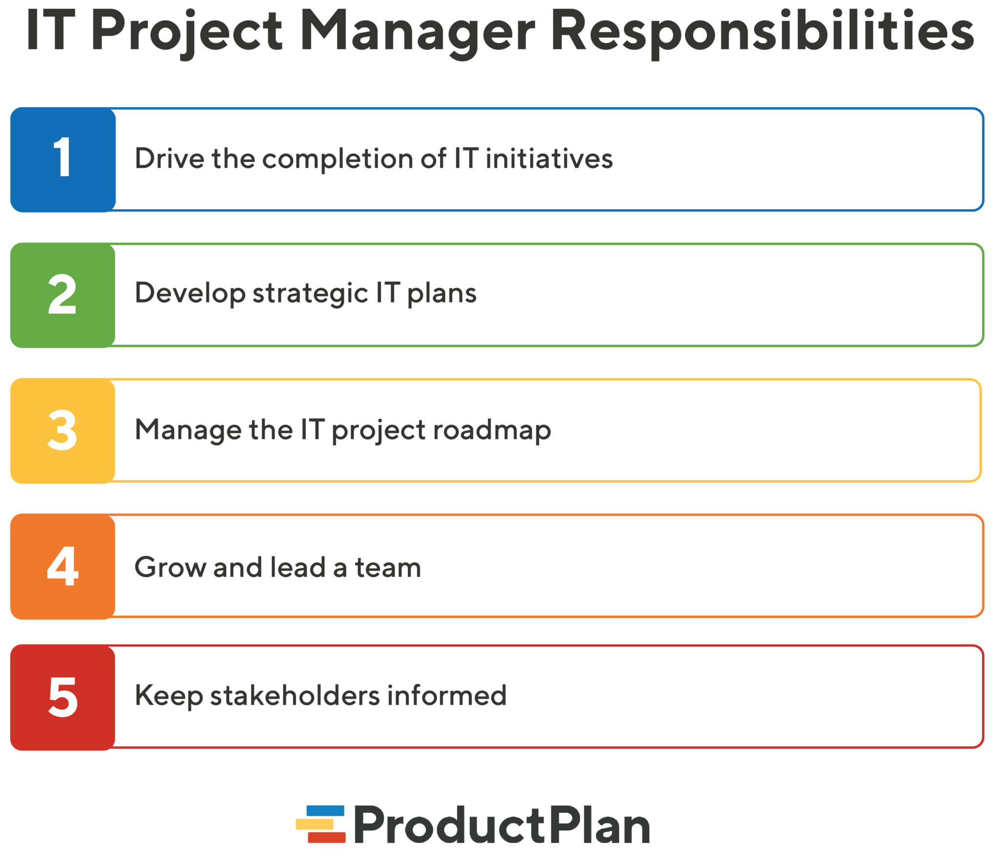 it project manager education requirements