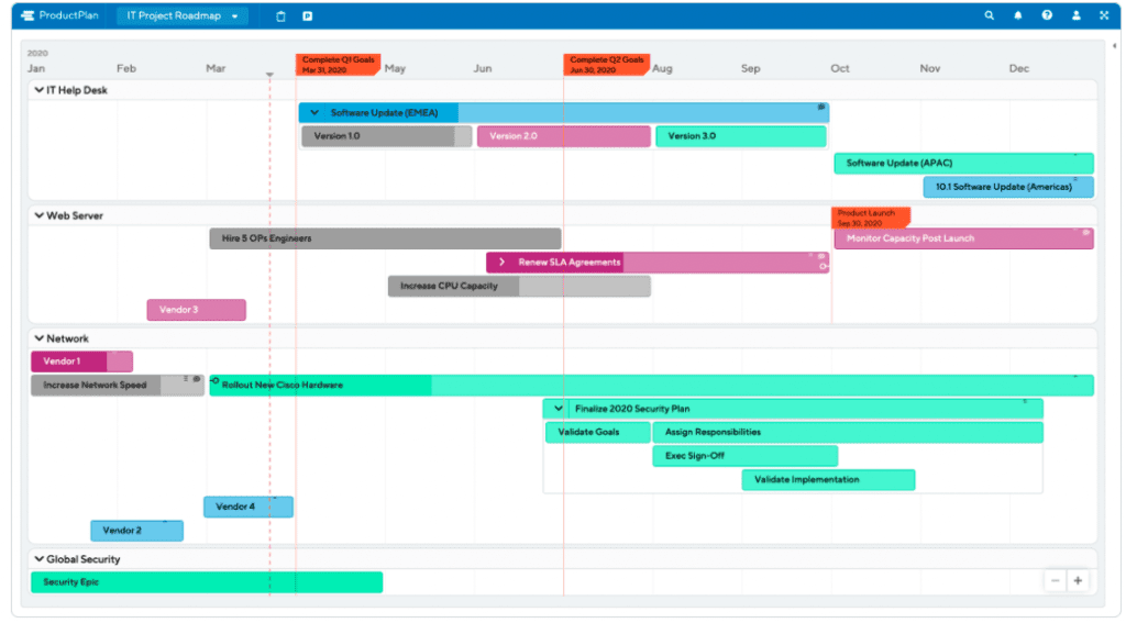 it-project-roadmap-template