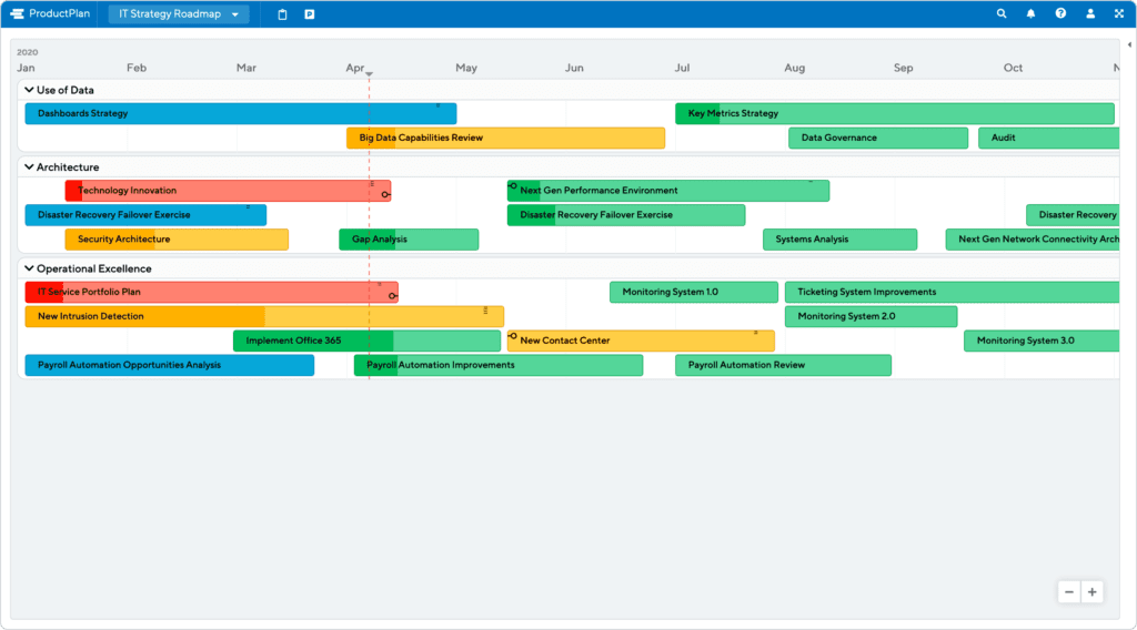 IT Strategy Roadmap Template