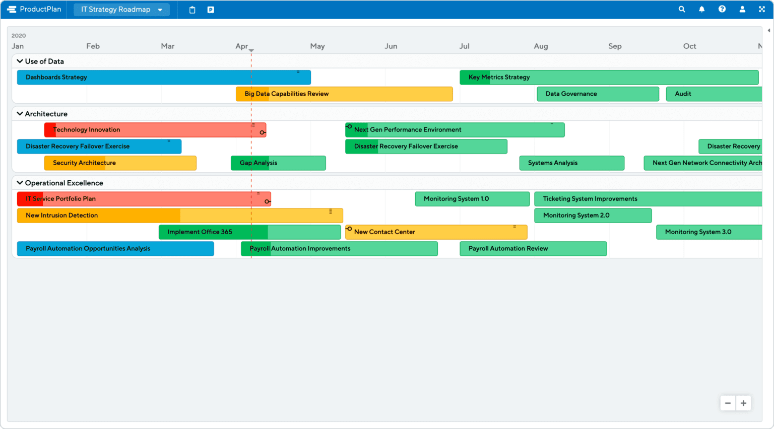 How to Create an IT Strategy Roadmap