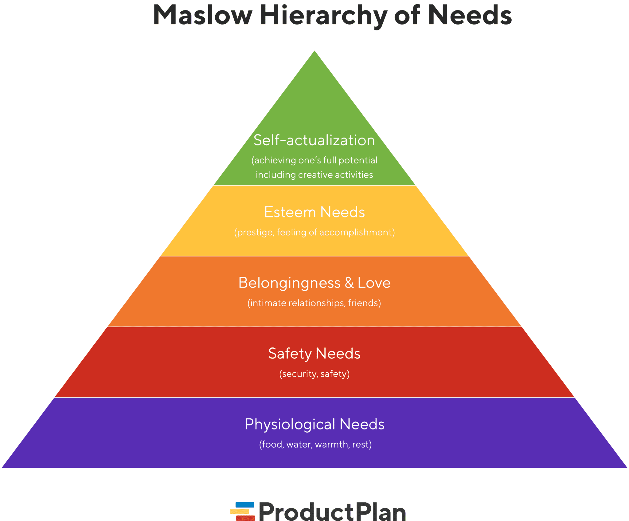 6 Rules Of Product Design According To Maslows Hierarchy Of Needs