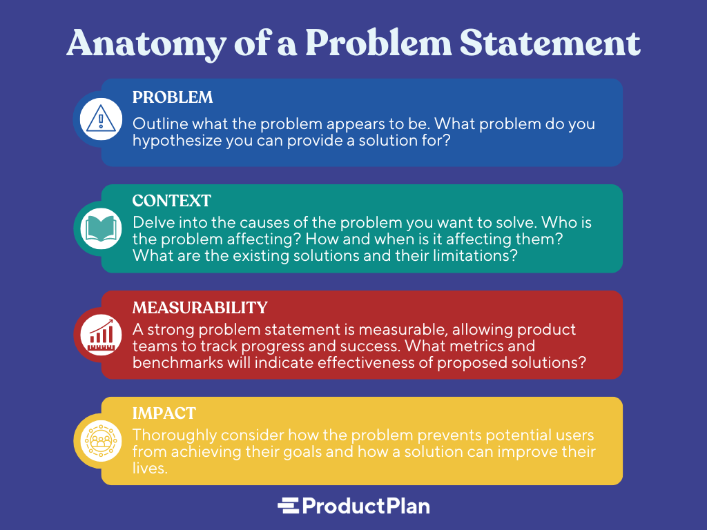 Problem statement definition and overview