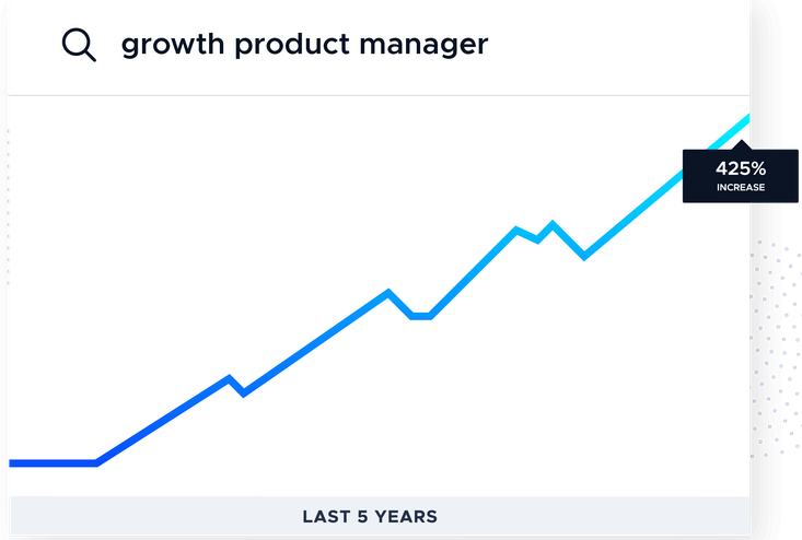 Growth Product Manage