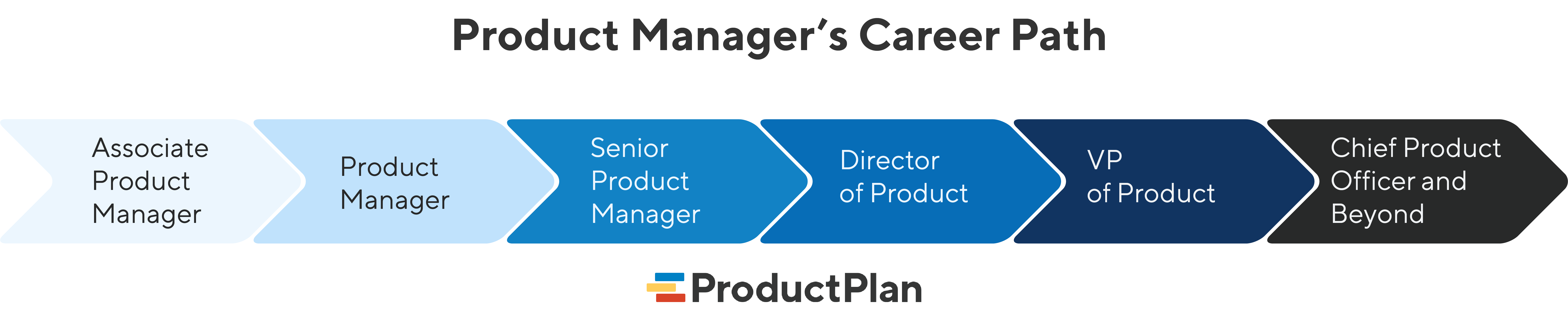 product manager career path