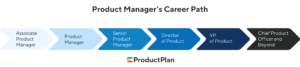 Product Manager Career Path | Product Plan
