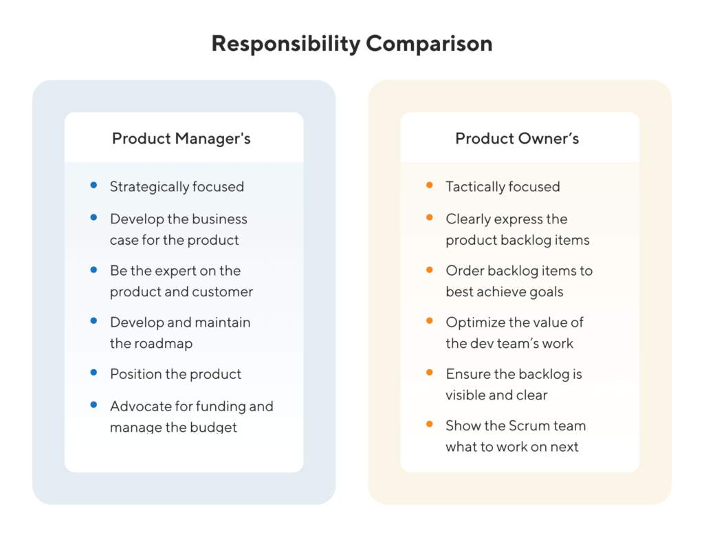 Product Manager vs. Product Owner Responsibility Comparison